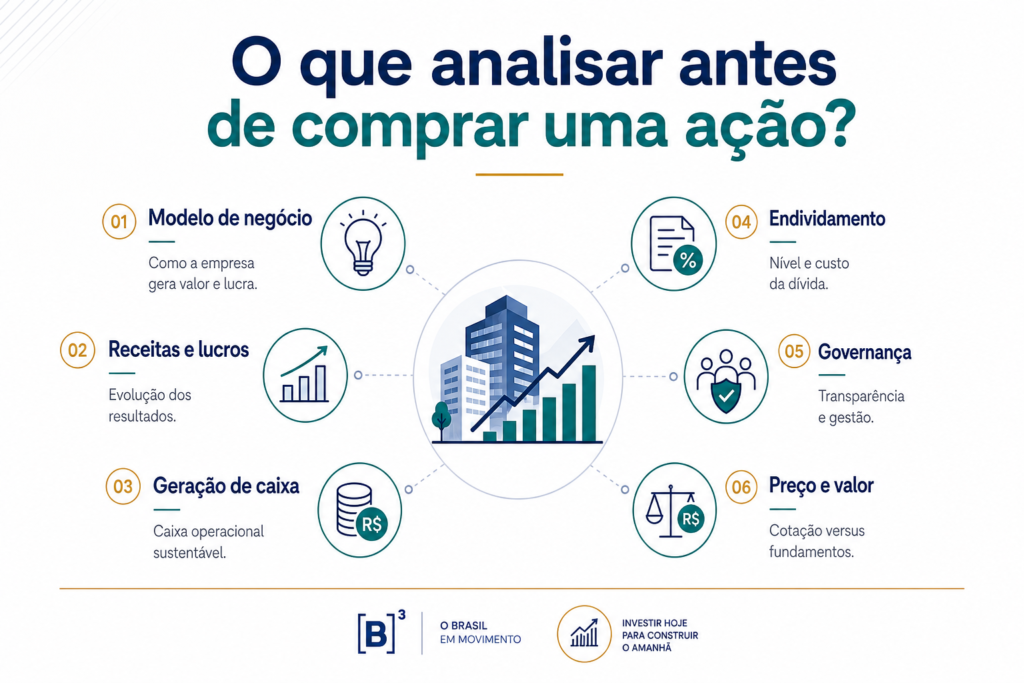 Como analisar uma ação antes de comprar