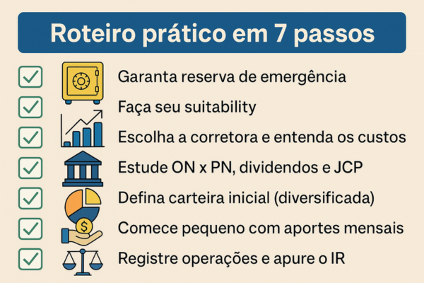 Resumo em 7 passos para começar a investir em ações com segurança