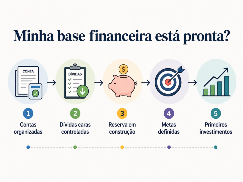 Etapas para organizar as contas, controlar dívidas, criar uma reserva e começar a investir.