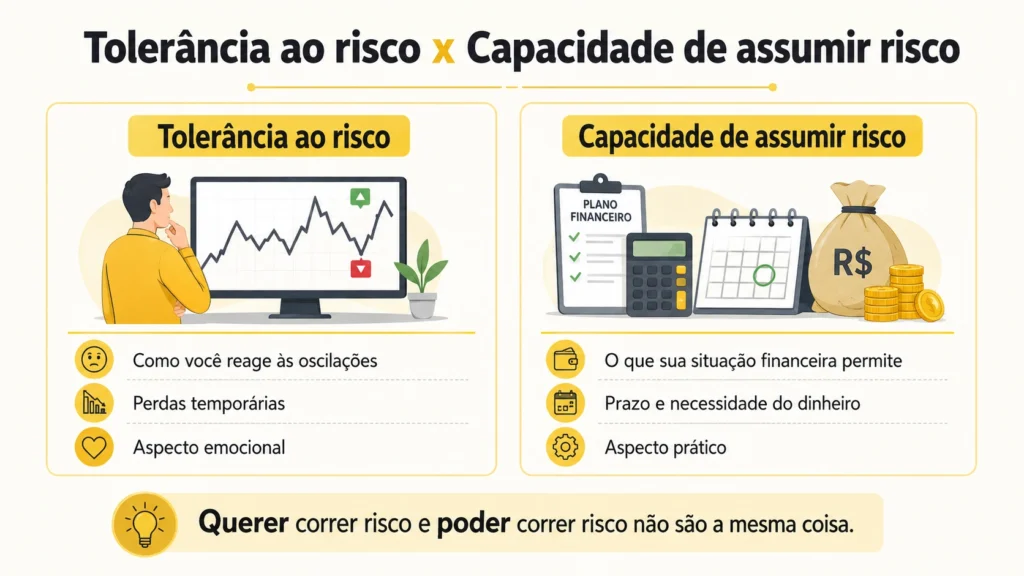 Infográfico mostrando a diferença entre tolerância ao risco e capacidade de assumir risco
