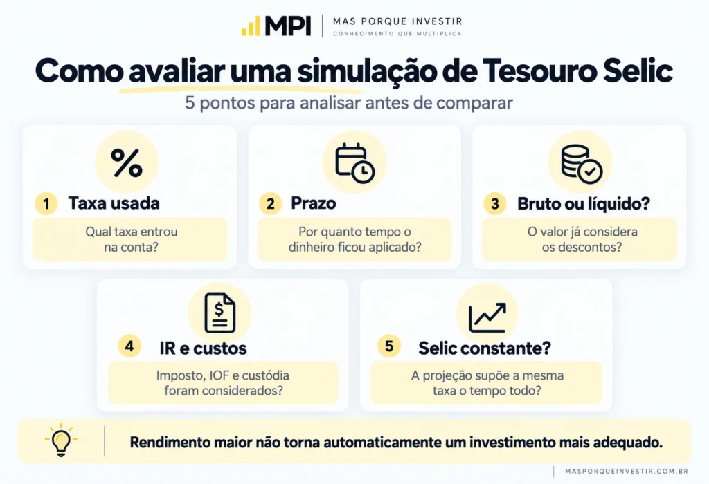Cinco pontos para avaliar uma simulação de rendimento do Tesouro Selic